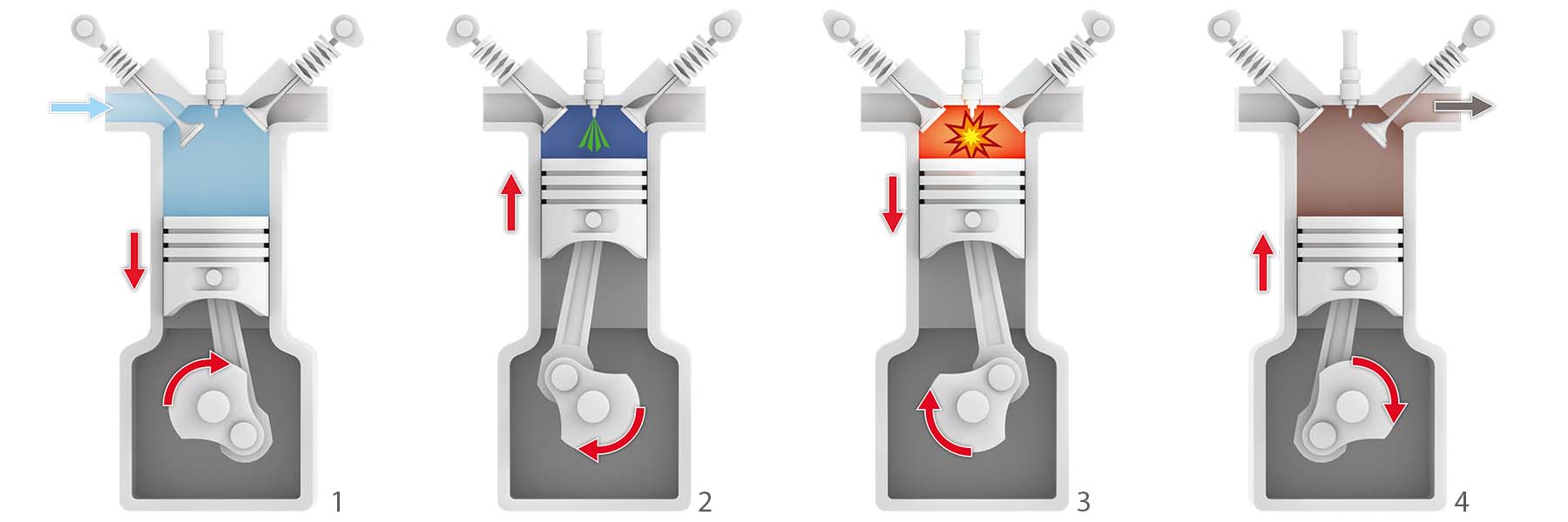 Understanding the crankcase ventilation system | HIFI FILTER